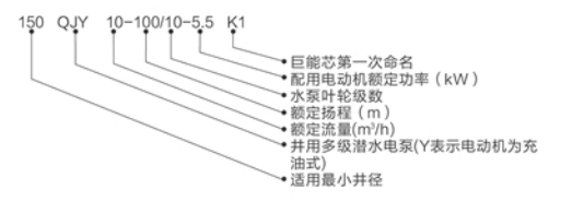 型号说明