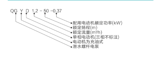 型号说明