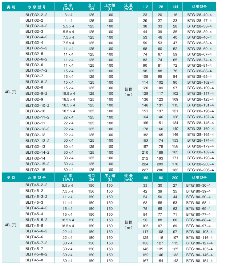 技术参数11