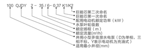 型号说明