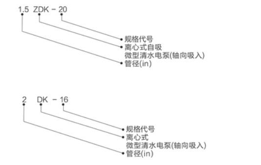 型号说明