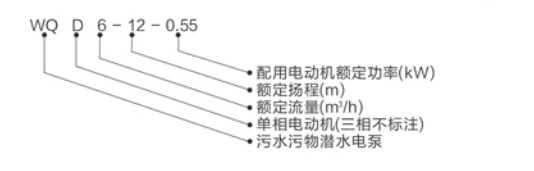 技术说明