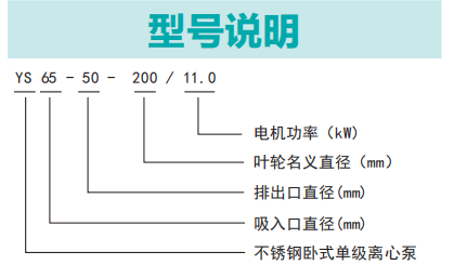 YS型不锈钢卧式单级离心泵1