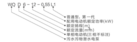 技术说明