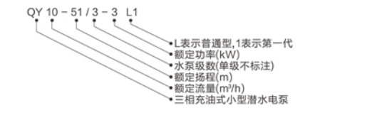 型号说明