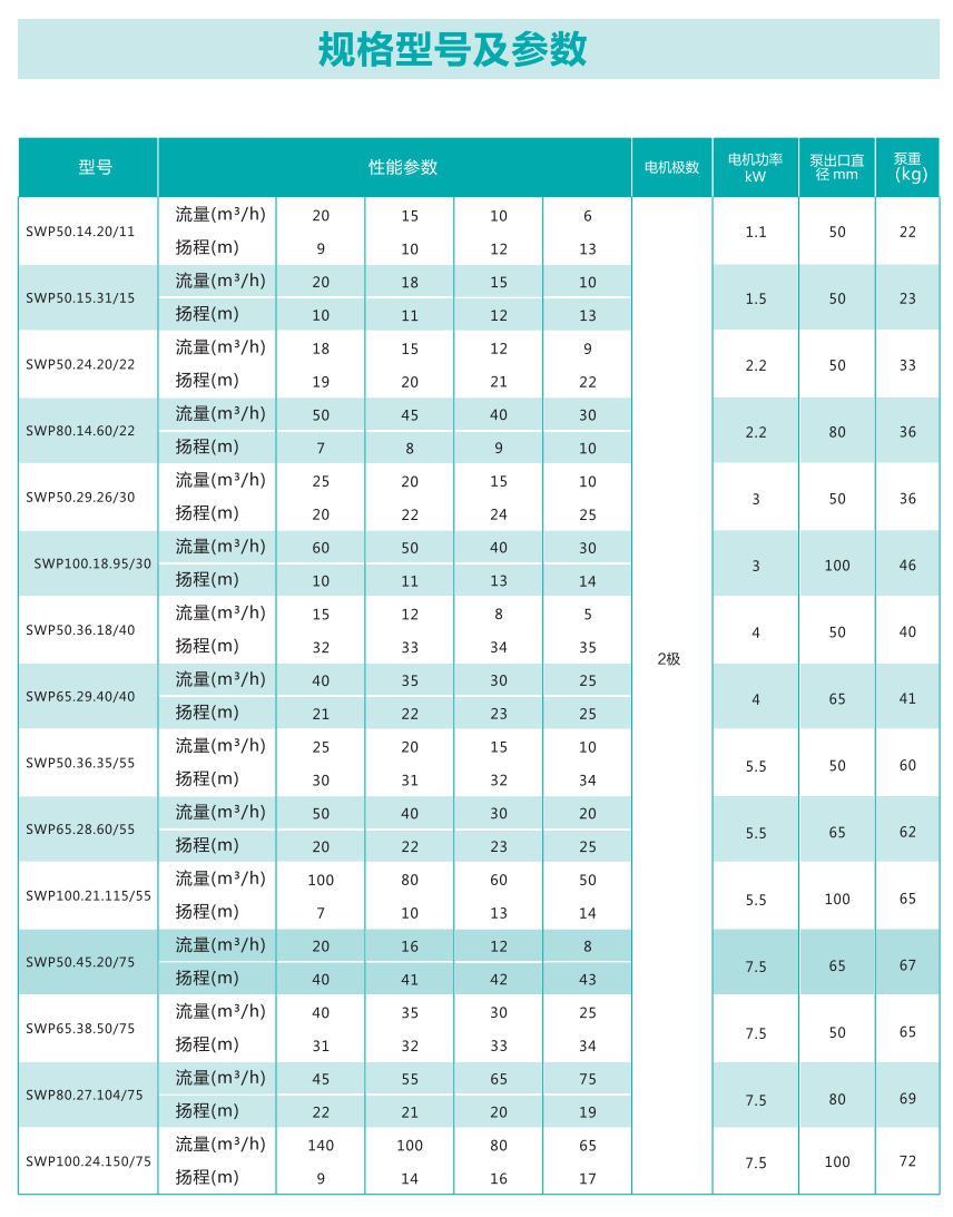 SWP型工程污水泵2