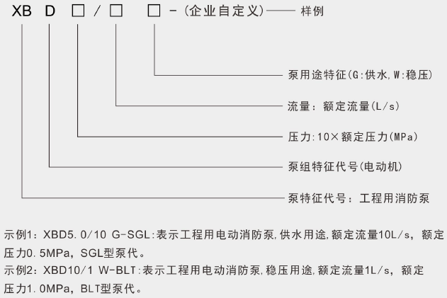 型号说明