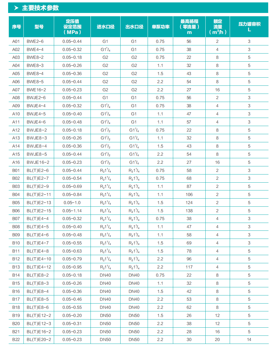 新界BWE全集成智能变频泵1