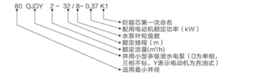 型号说明