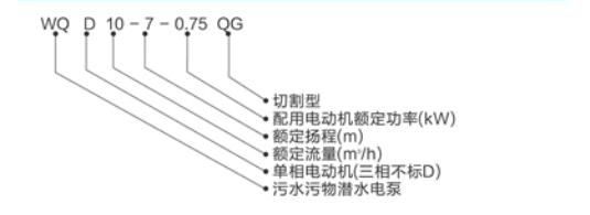 技术说明