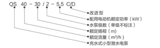 型号说明