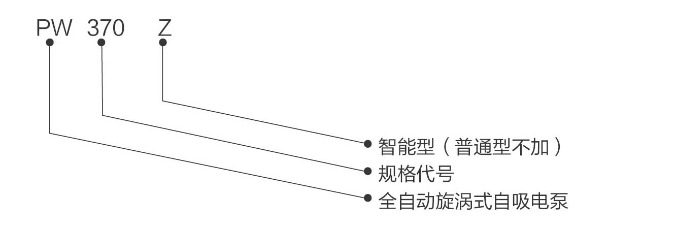 型号说明