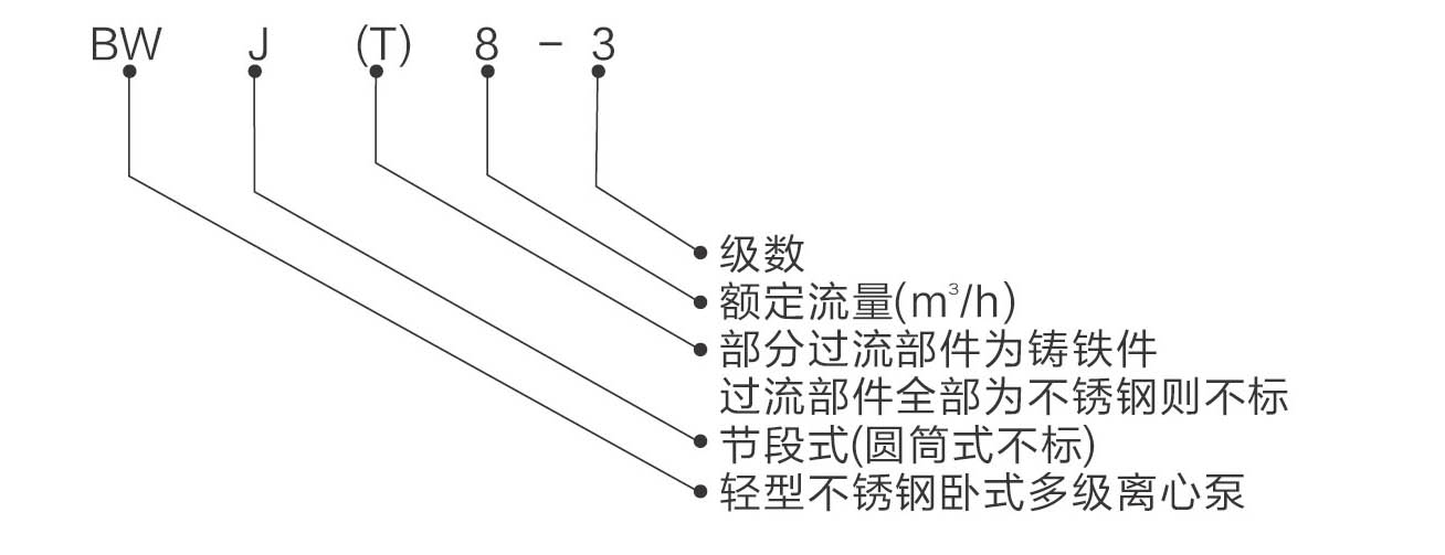 型号说明