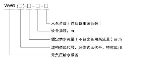 型号说明