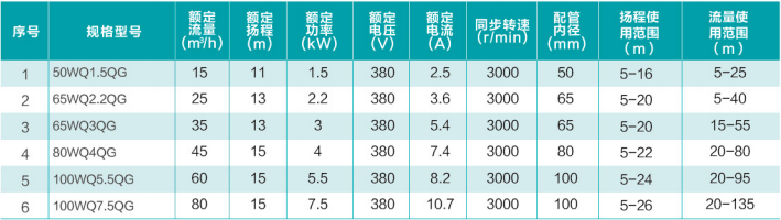 技术参数