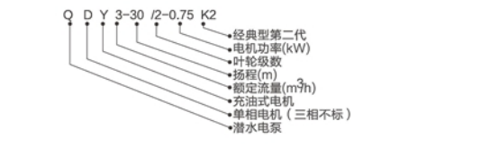 型号说明