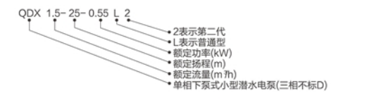 型号说明