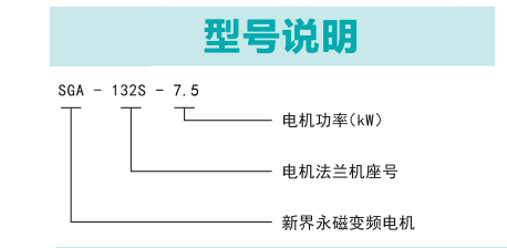 SGA系列永磁变频电机1