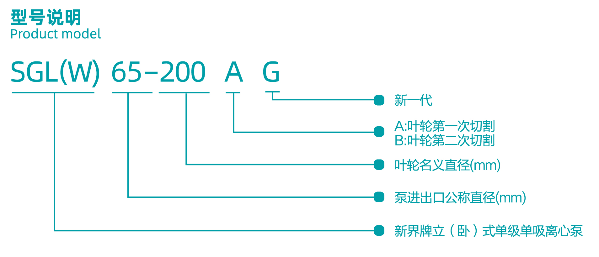 提取自SGL(W)-G-样本-2020-12