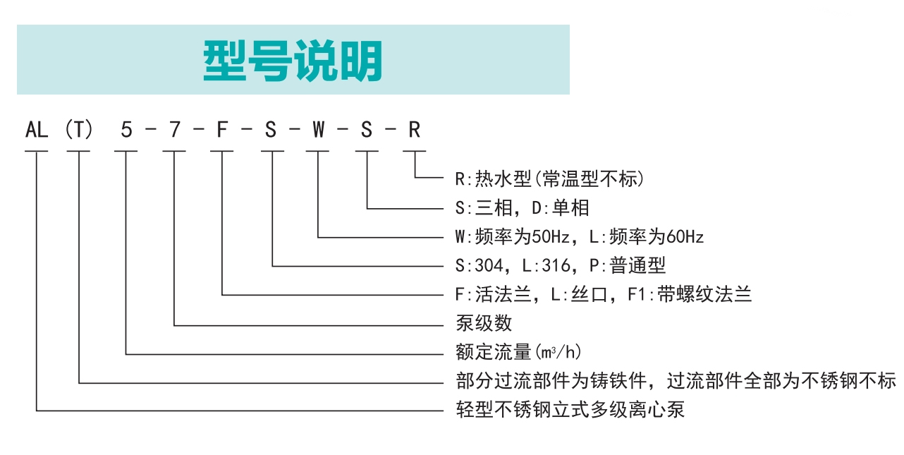 AL不锈钢泵1