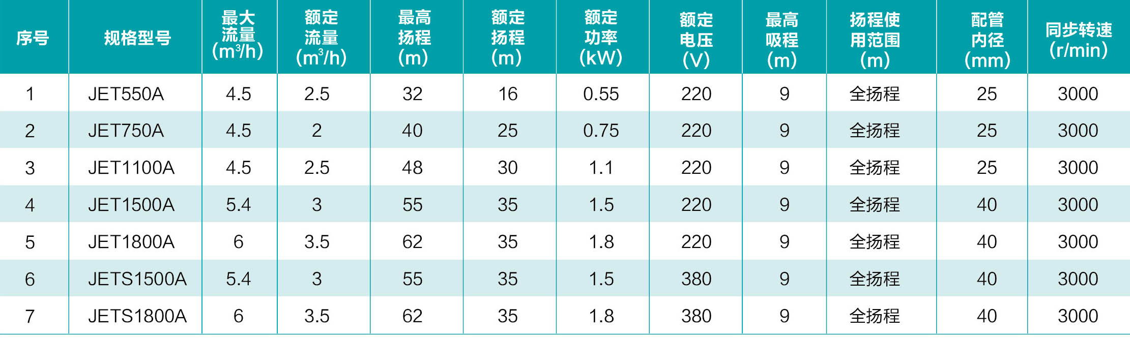 参数