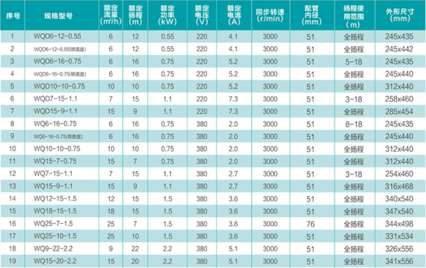 技术参数