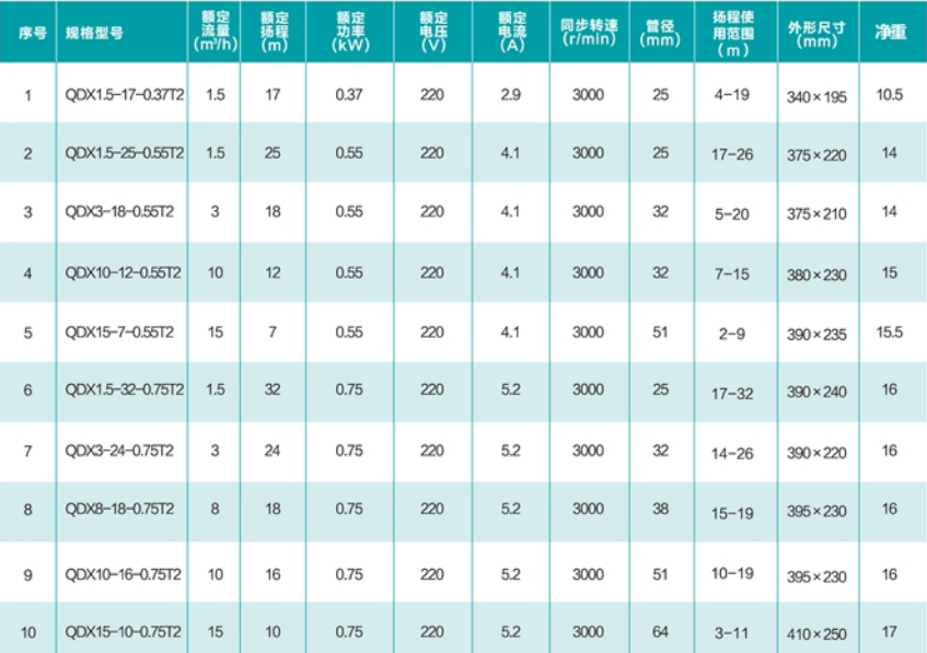 技术参数