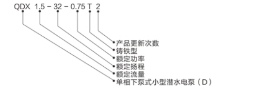 型号说明