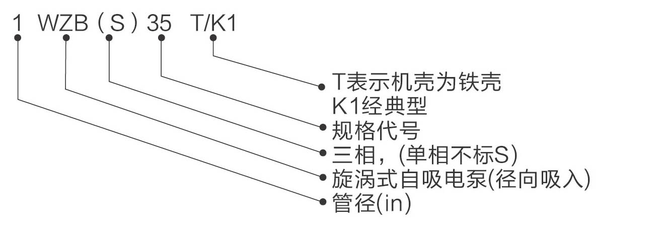 型号说明