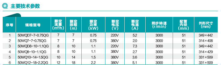 技术参数