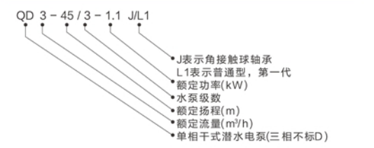 型号