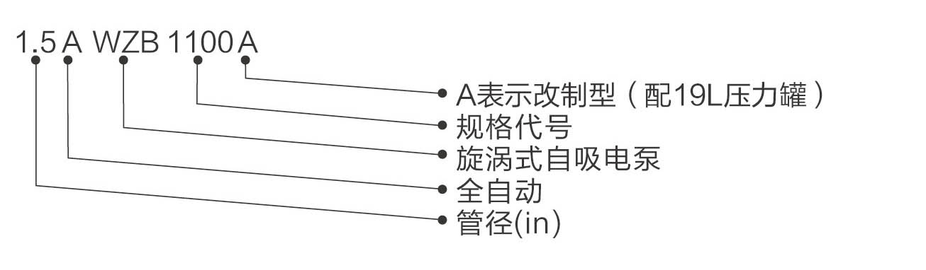 型号说明