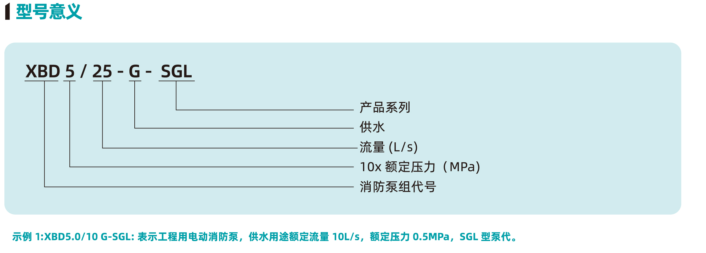 XBD-G-SGL型单级消防泵组1