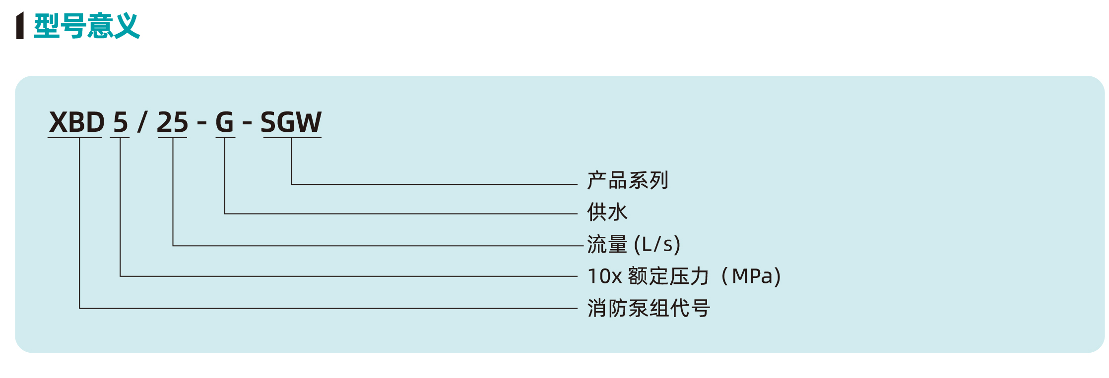 XBD-G-SGW型单级消防泵组1