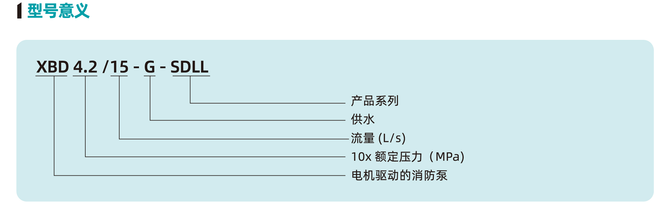 XBD-SDLL型中低压消防泵组1