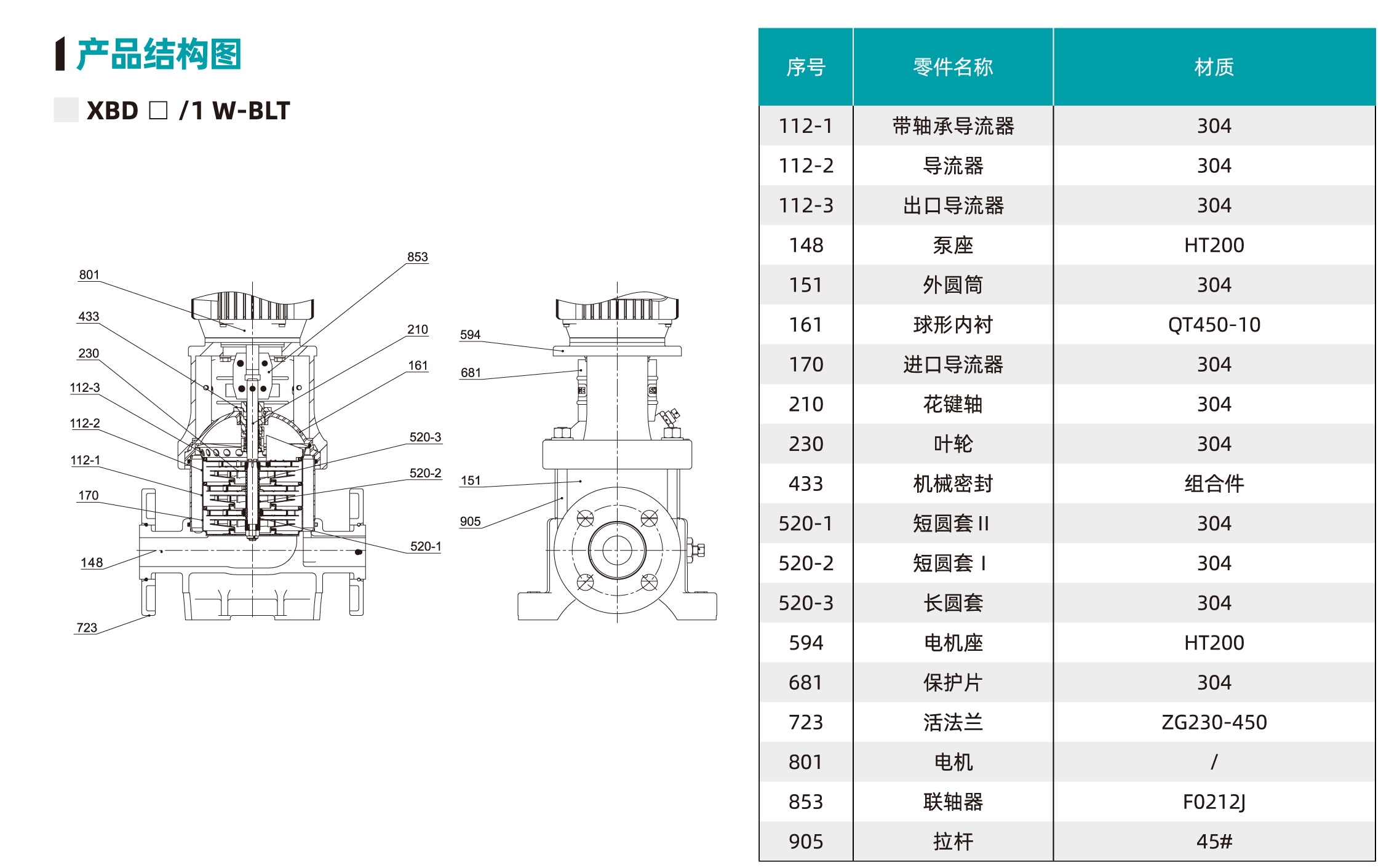 2023-xbd消防泵-2